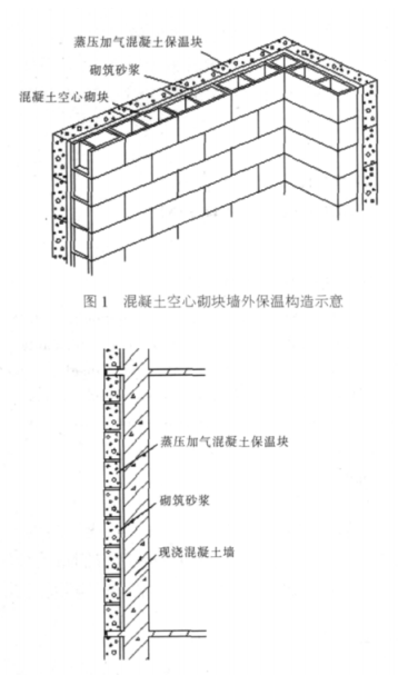 忻城蒸压加气混凝土砌块复合保温外墙性能与构造
